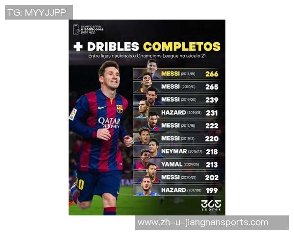 全球足球球星最高得分排名揭晓梅西C罗谁才是真正的进球之王